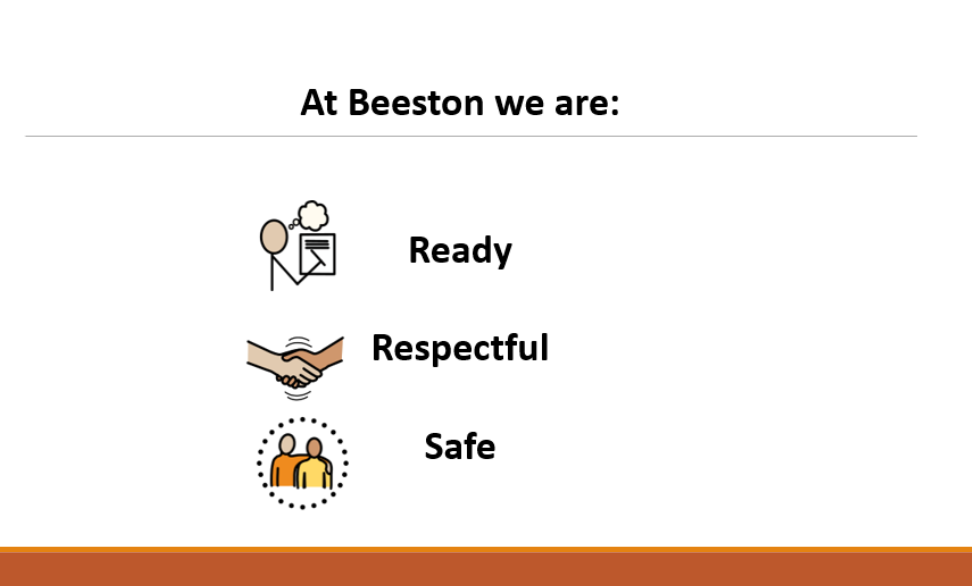 At Beeston we are: Ready, Respectful, Safe (with matching Widgit images)